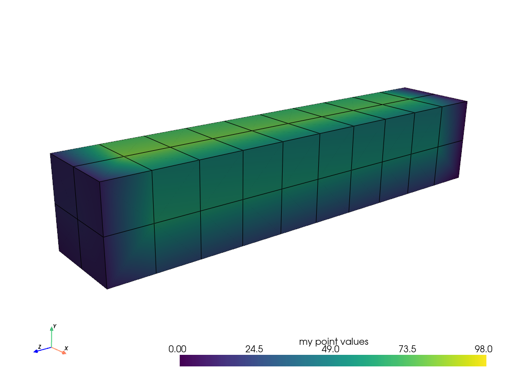 a lesson mesh