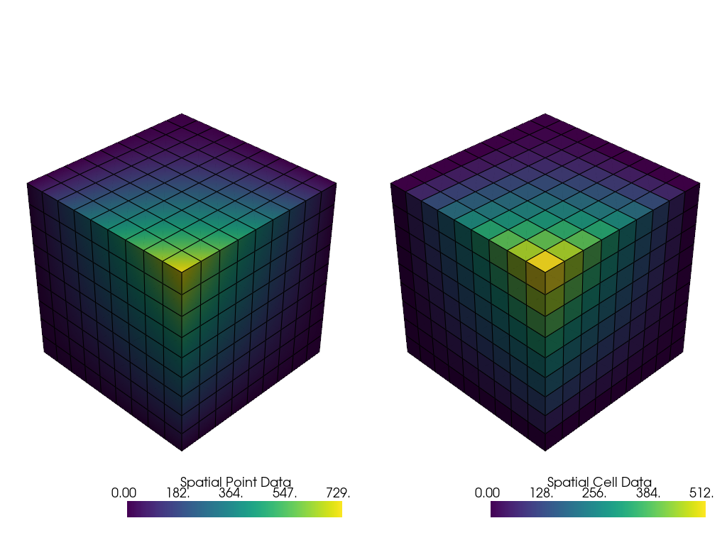 a lesson mesh